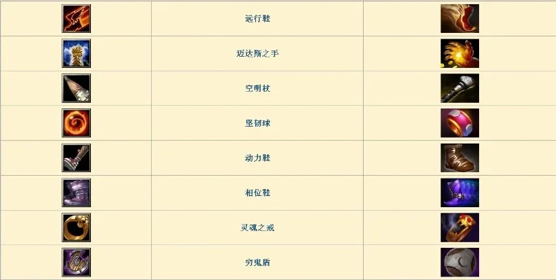 Dota 2 加攻速技能与装备解析
