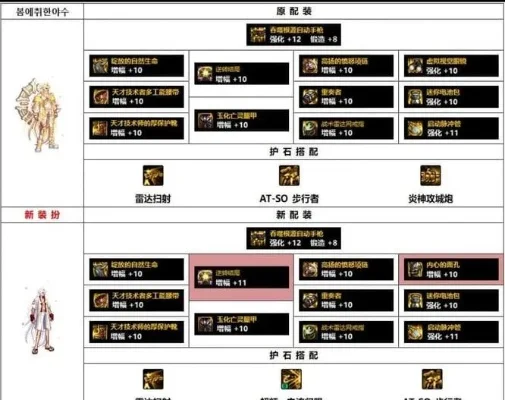 DNF职业装甲精通与装备推荐指南