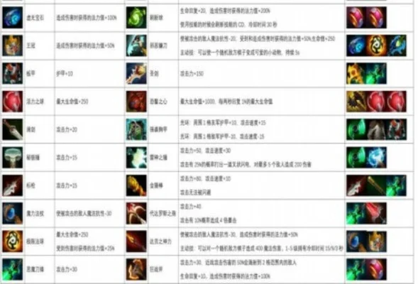 DOTA2自走棋：年兽宝宝合成配方及装备、棋子升级攻略