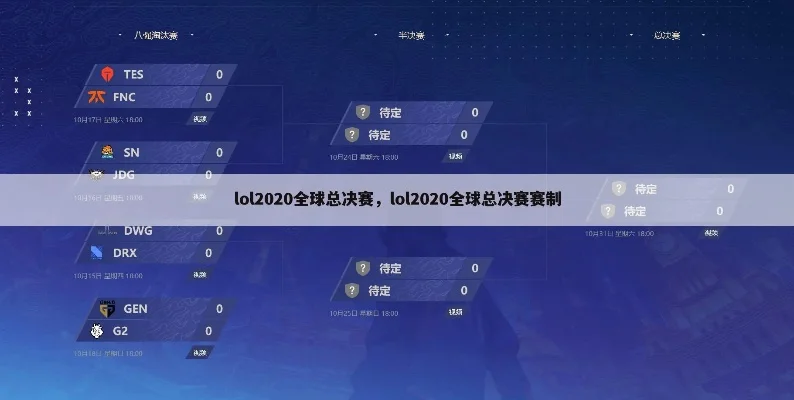 LOL全球总决赛抽签流程解析