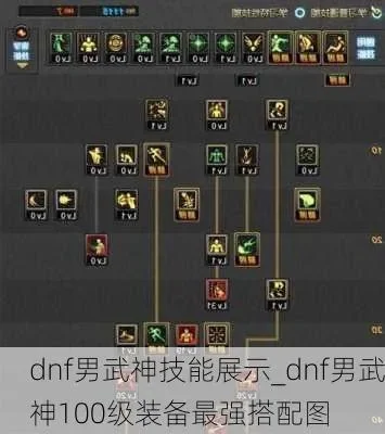 DNF男武神与女武神加点攻略及装备选择指南