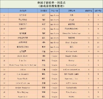 STM游戏平台简介及闯关游戏排行榜探讨