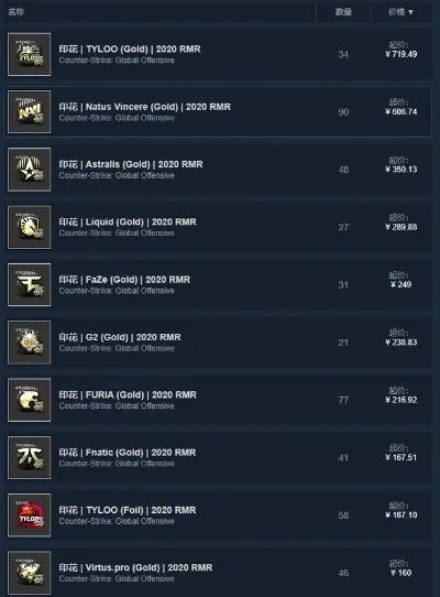 CSGO游戏价格解析与免费获取途径