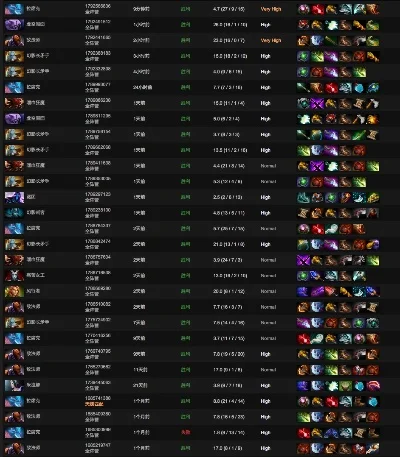DOTA2中后期强势中单英雄解析及推塔能力排名