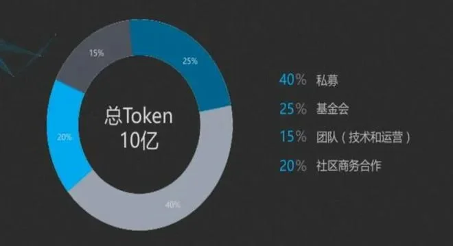 2025年区块链游戏收益排名　2021年区块链游戏