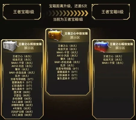 cf王者的轮回一圈多少钱　cf王者的轮回一圈多少钱啊