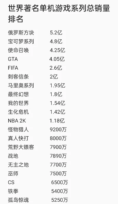 世界上最悲惨游戏玩家排名　最悲剧的游戏