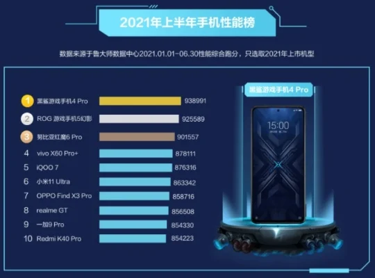 今年游戏手机排行榜前十名　今年游戏手机排行榜前十名有哪些