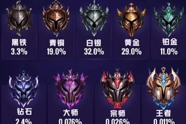 LOL手游段位级别图　lol手游段位级别图2024