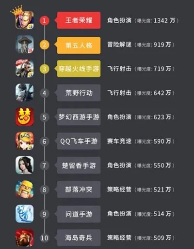 2025年手机十大免费游戏排行榜　2025年手机十大免费游戏排行榜最新