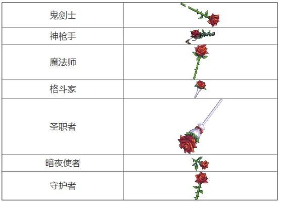 dnf契魔者武器幻化排行榜　dnf契魔者武器幻化排行榜最新