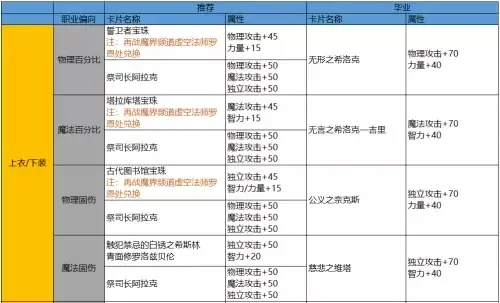 2025年dnf100级回归玩家怎么堆名望　dnf100级回归指南