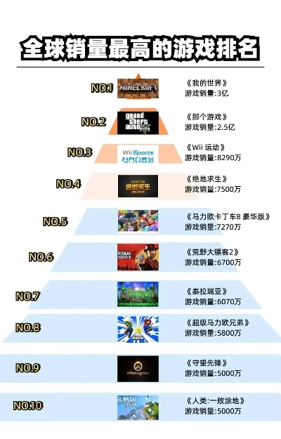 全球十大的游戏排行榜-游戏主题旅游地推荐