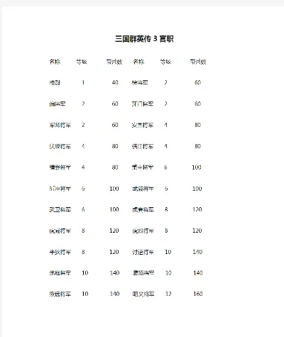 2025年三国群英传1官职　三国群英传1官职一览