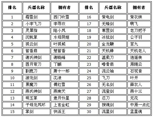 2025年梦幻古龙职业技能　梦幻古龙职业对应