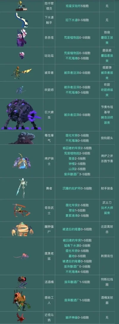 2025年游戏飞行怪物图鉴攻略　2021飞行游戏