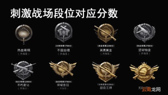 吃鸡段位分数级别排序　吃鸡段位级别排列分数