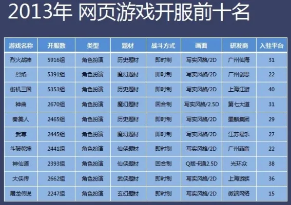 最人气网络游戏排行榜-网游虚拟旅行指南