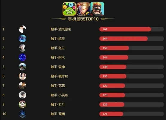 十大手机竞技游戏排行榜前十名　十大手机竞技游戏排行榜前十名有哪些