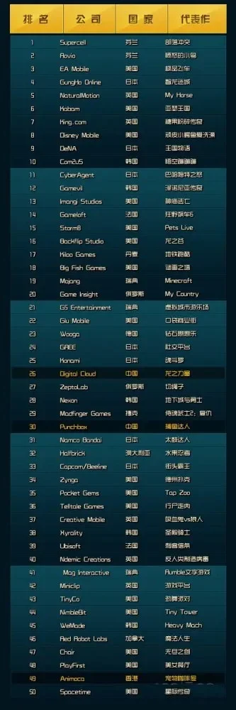 全球游戏年度排行榜　全球游戏年度排行榜前十名