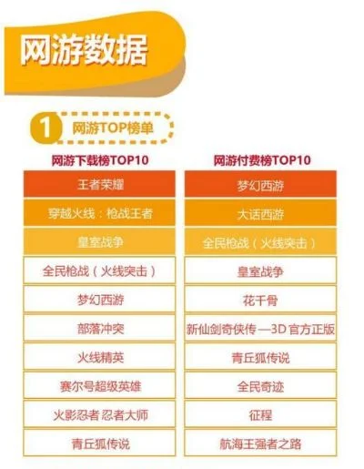 塔防游戏网游排行榜　塔防游戏网游排行榜前十名