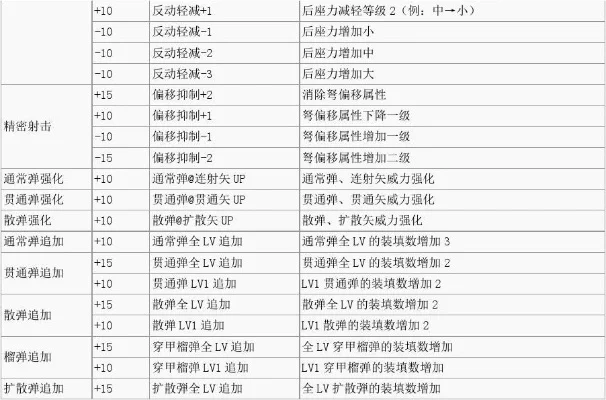 怪物猎人p3怪物弱点　怪物猎人p3怪物弱点属性