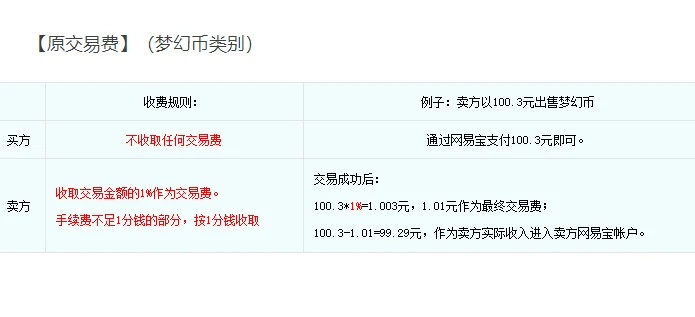 梦幻西游点卡交易攻略：官方优惠+电商信誉+游戏寄售全解析