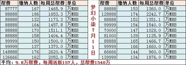 梦幻西游跑商奖励计算攻略：帮派等级路线盈利技巧