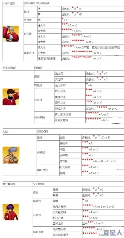 拳皇97手柄版双人攻略：设置键位，角色选择，畅玩对战