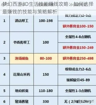 梦幻西游逍遥城赚钱攻略：日常任务、副本活动、装备买卖及生活技能辅助指南