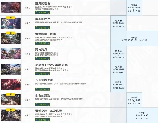 怪物猎人冰原无击珠攻略：活动、任务、怪物掉落全解析