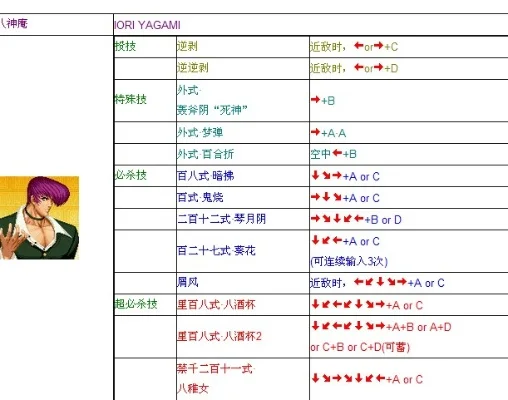 拳皇97角色大招攻略：必杀技按键组合详解