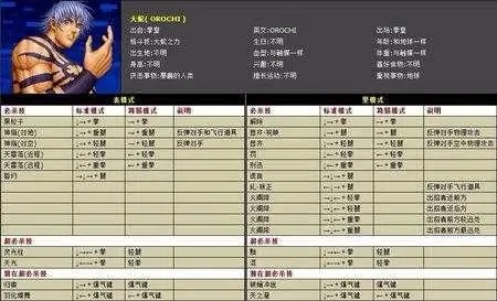 拳皇97大蛇隐藏人物快速解锁攻略
