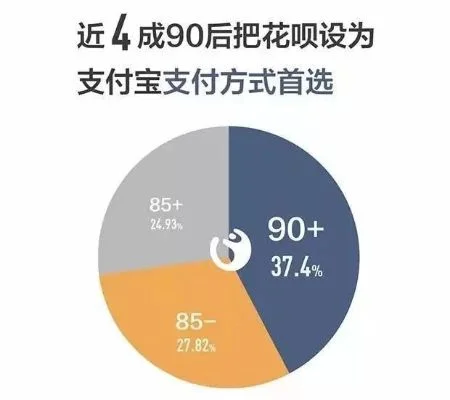 提升花呗开通几率：完善信息、增加消费、提高信用分及耐心等待