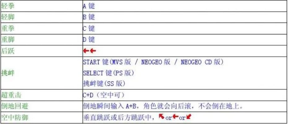拳皇97操作全攻略：手柄配置、基本操作与爆气技巧解析