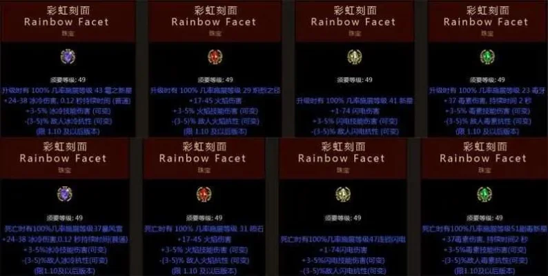 暗黑破坏神2珠宝攻略：蓝黄彩虹珠宝类型用途解析及建议