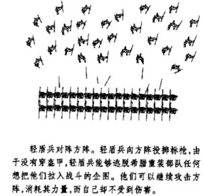 步兵射手对抗骑射战术解析