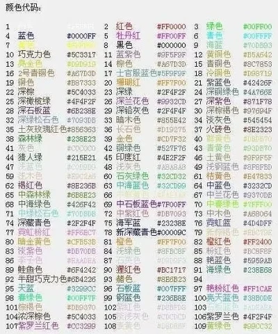 球球大作战昵称变粉红攻略：快速上色代码技巧