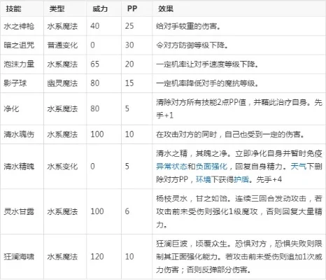 清水女皇技能搭配攻略：种族值、性格与培养策略