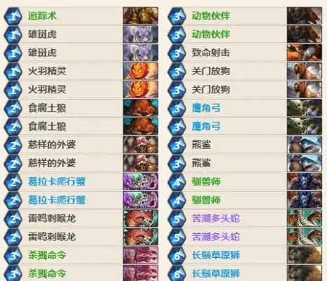炉石传说中速猎攻略：奥秘策略与DK强化解析