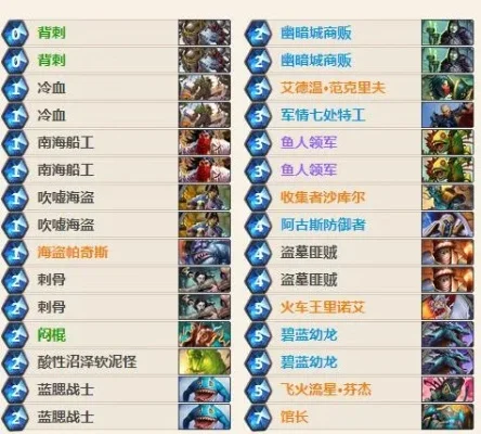 炉石传说卡组攻略：节奏贼、青玉德等五大热门卡组推荐