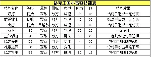 洛克王国高魔攻宠物养成攻略