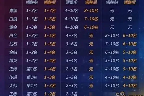球球大作战称号攻略：PK、成就、比赛等多途径获取稀有称号