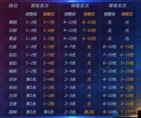 球球大作战ID排名攻略：等级积分胜率全解析及提升技巧