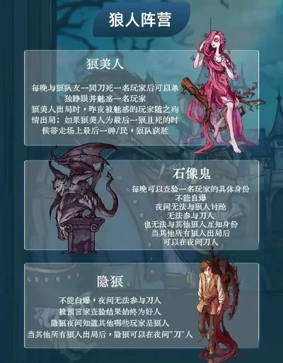 狼人杀6人萌狼区攻略：角色配置、规则解析及策略建议
