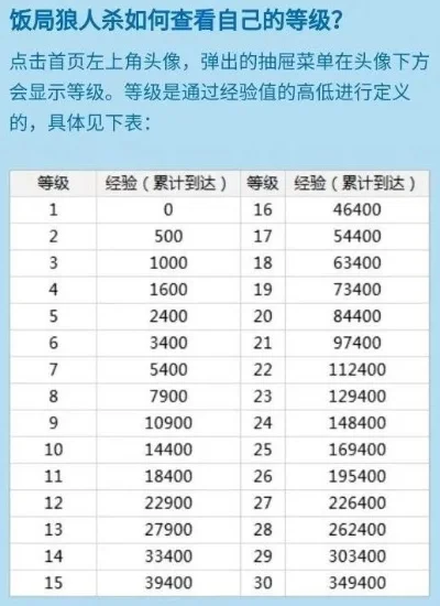 狼人杀游戏经验攻略：多种途径提升等级，VIP双倍经验详解
