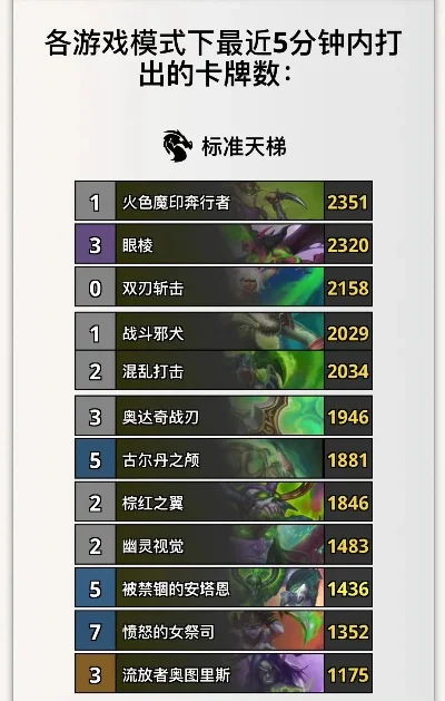 炉石传说手游天梯排行榜查询指南及段位解析