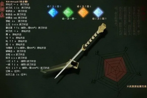 流星蝴蝶剑忍刀连招全解析