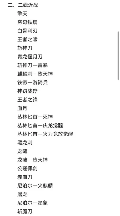 cf手游当前近战排行榜-cf手游近战排名指南