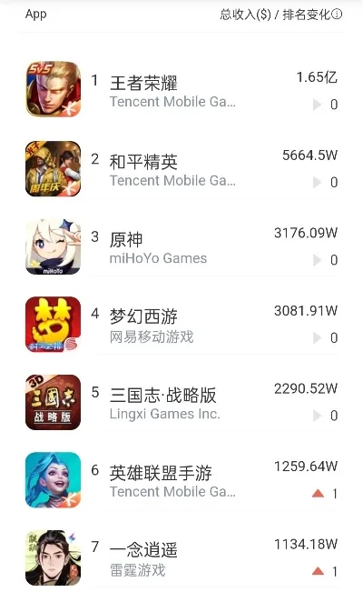 大区人最多的手游排行榜-手游大区人数排行